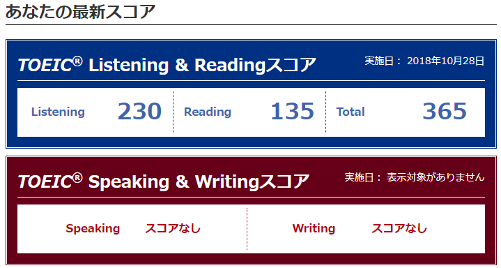 TOEICあなたの最新スコア