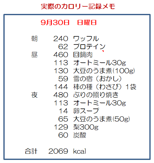 レコーディング・ダイエット日々の記録